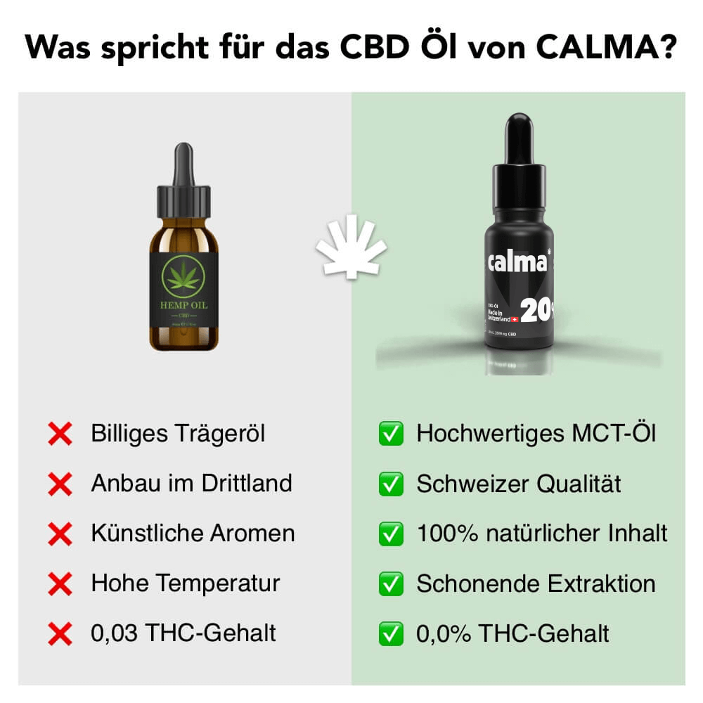 Olio CBD migliori 20%